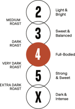 4 full diagram