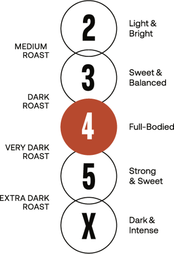 4 full diagram